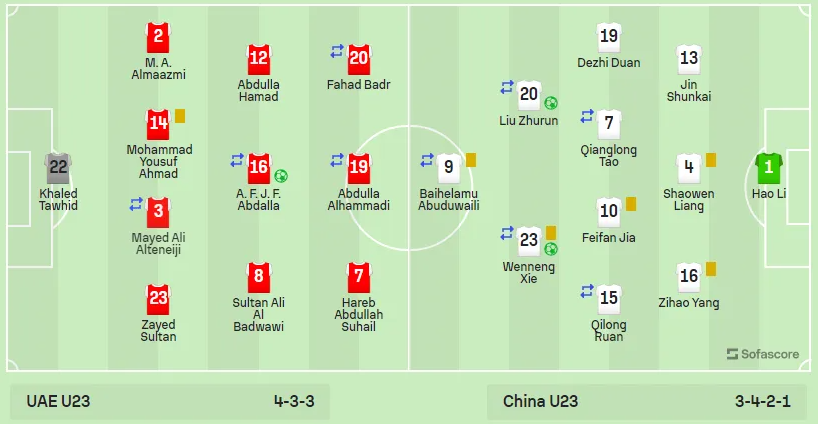 U23亞洲杯國奧2-1戰勝阿聯(lián)酋