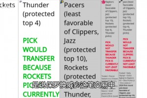 火箭休賽期：能抽中狀元嗎？能守住自己的簽位嗎？
